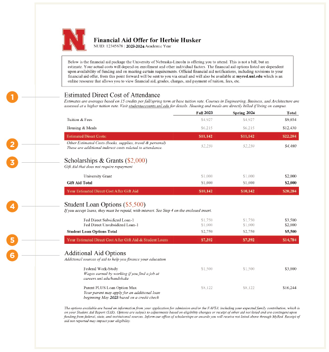 UNL Financial Aid Offer Example